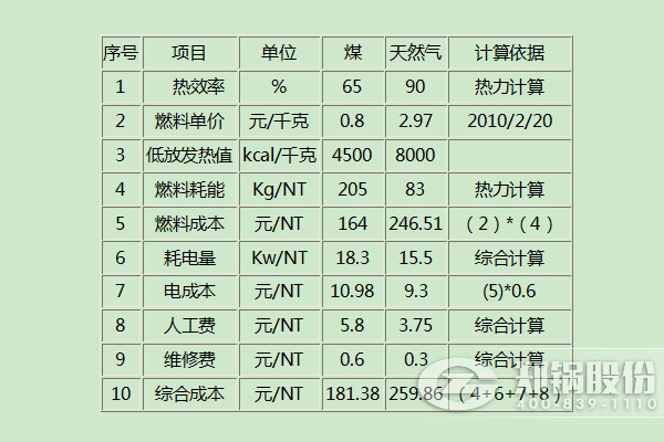 首页-人生就是博